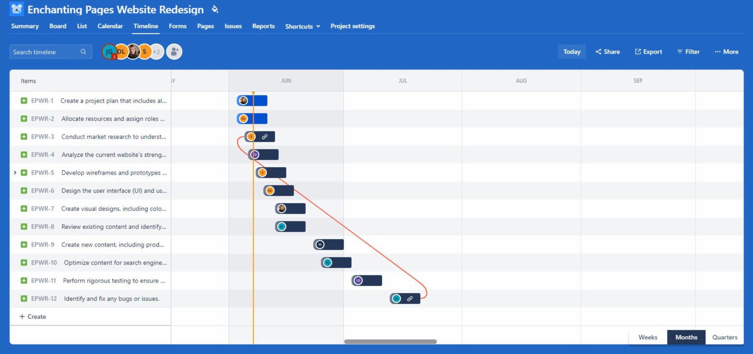 An example of a Jira issue dependancy