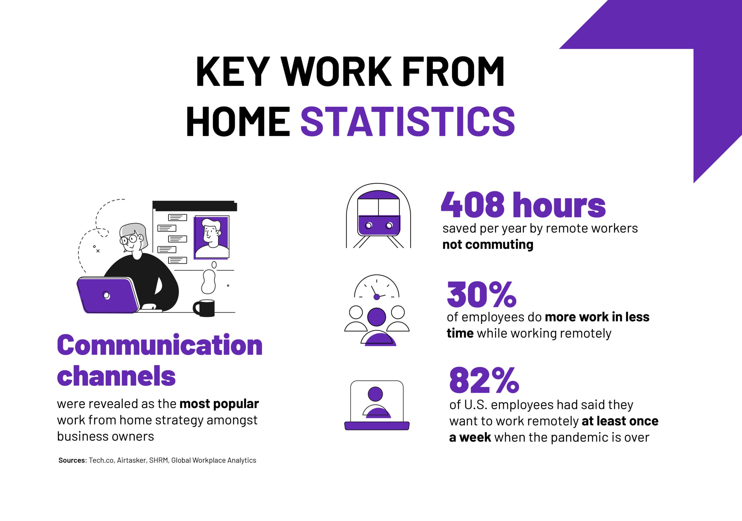 Key WFH Stats Channels