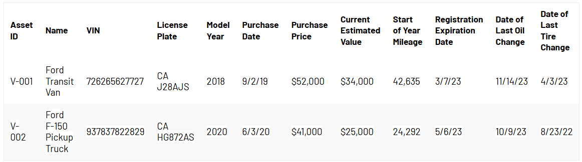 Fleet asset tracking template