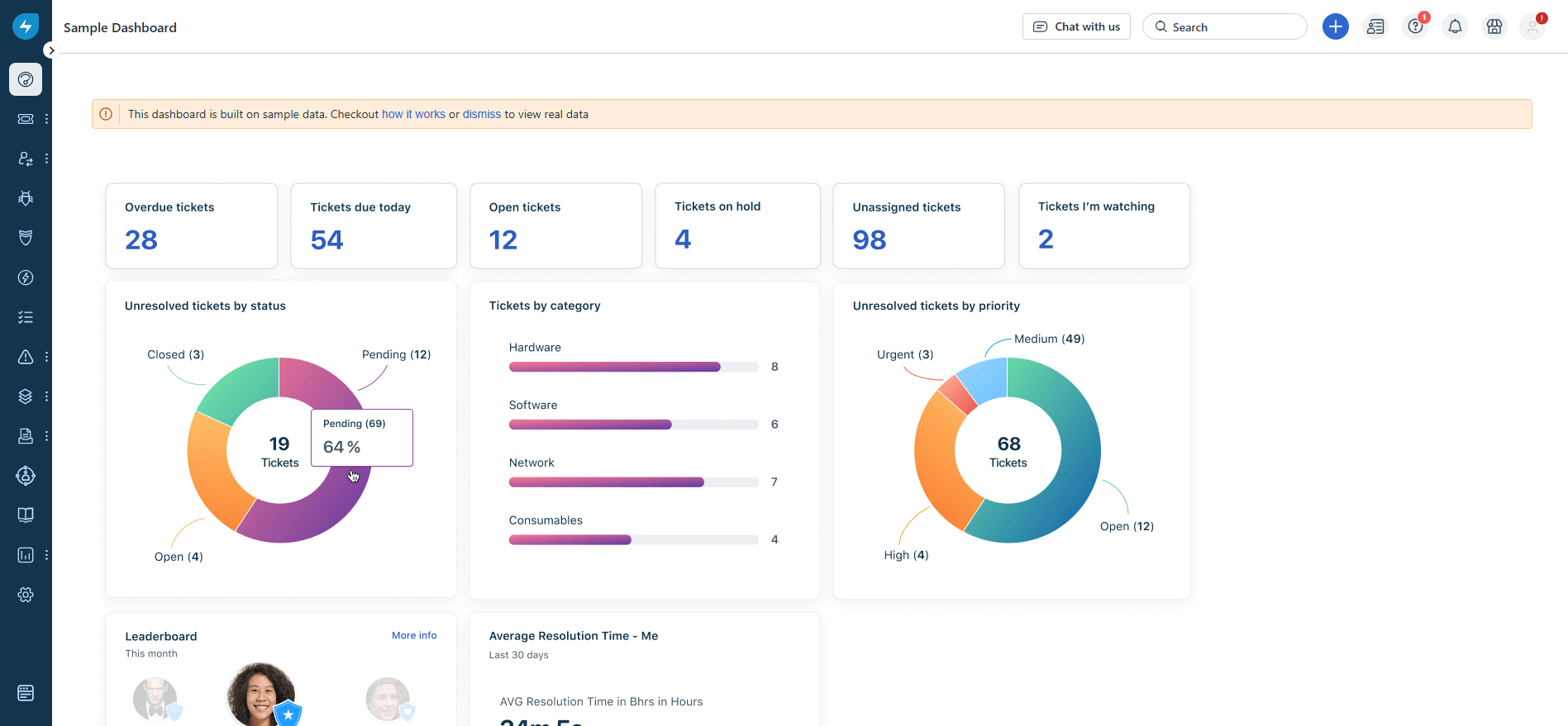 FreshService main dashboard