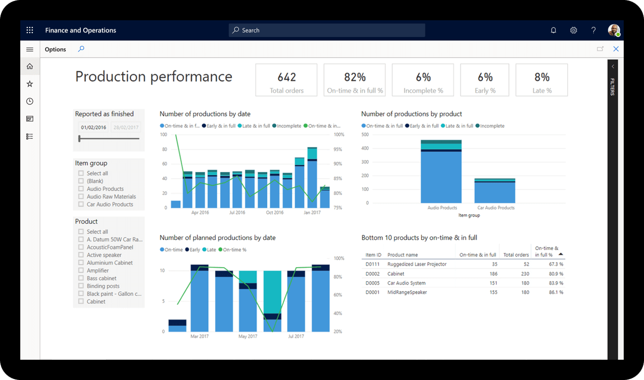Microsoft Dynamics: Production