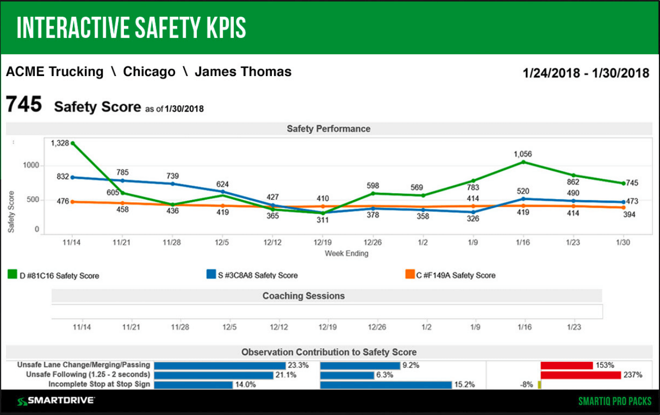 SmartDrive's Safety KPIs