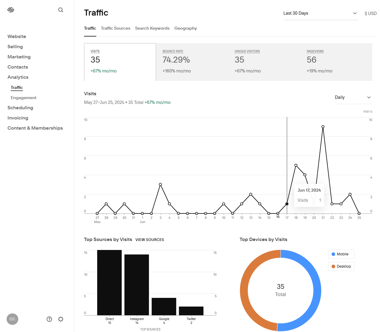 Squarespace Search Analytics