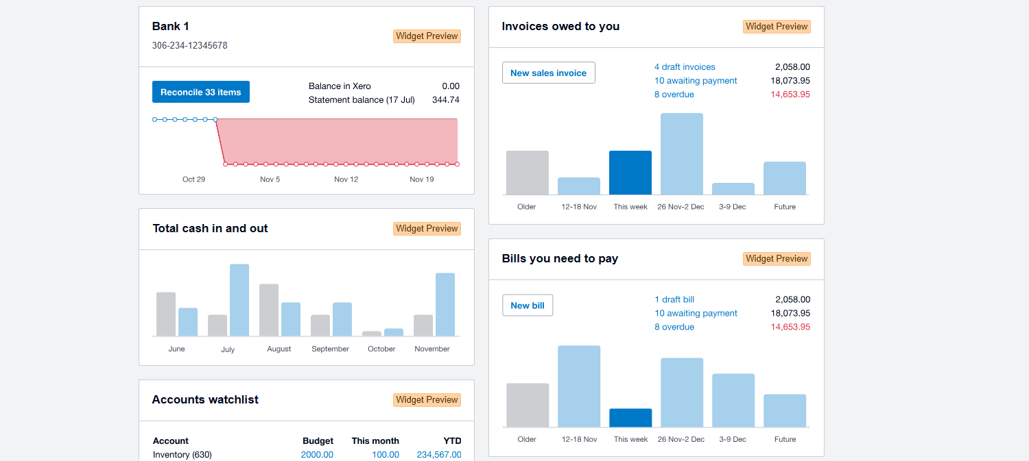 Xero's reporting dashboard gives you an instant overview of how your business is tracking